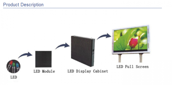 Luminosité extérieur LED polychrome de SMD P4 intense annonçant les panneaux d'affichage visuels 4 de mur d'affichage