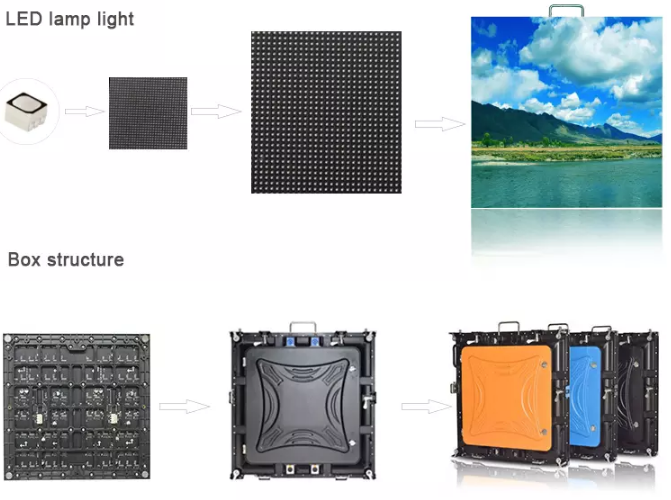 L'affichage à LED polychrome d'intérieur de petit lancement de pixel P1.875 le Cabinet en aluminium de moulage mécanique sous pression